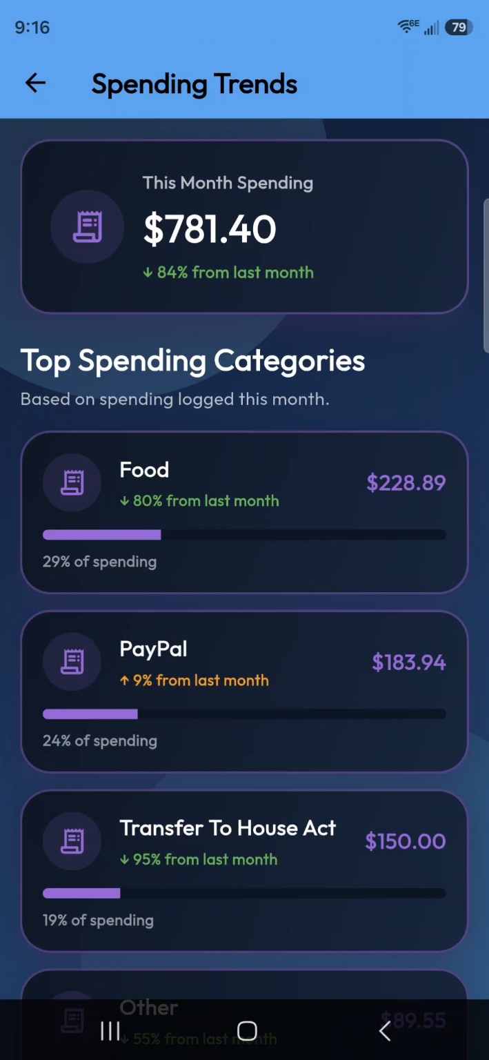 LumaFlow spending trends and charts